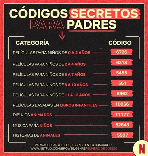 codigos da netflix|Códigos Netflix: veja como usar e liberar conteúdos secretos